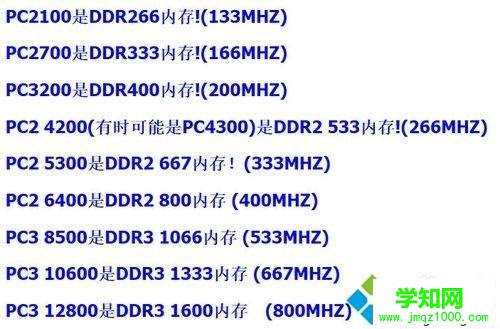 教你区分DDR1 DDR2 DDR3内存条的方法