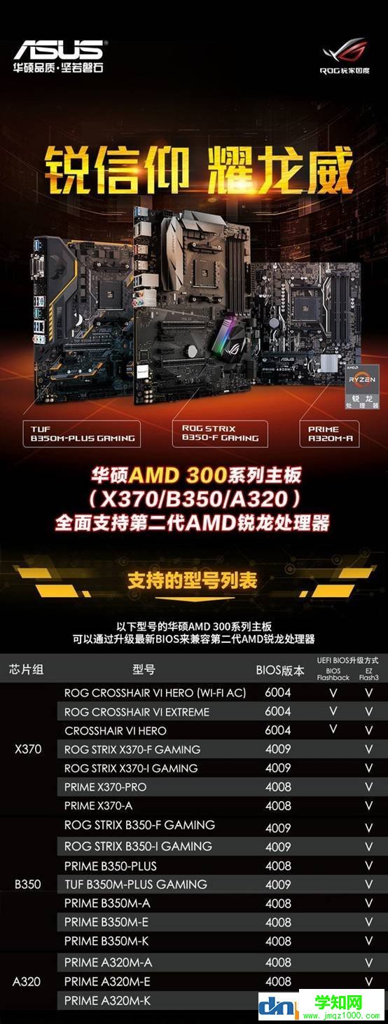 二代锐龙用什么主板？A320 B350 X370支持锐龙2代cpu吗？