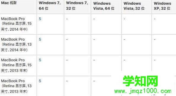 苹果笔记本安装Win10触摸板右键无法使用的处理方法 苹果笔记本安装Win10触摸板右键无法使用的处理方法