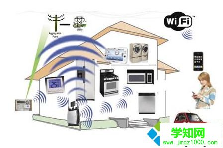 线路进行排查