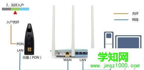 Win10系统打不开192.168.1.1设置界面的解决方法 Win10系统打不开192.168.1.1设置界面的解决方法