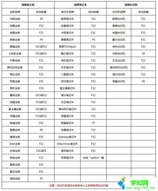 4t硬盘如何分区装win7系统 4t硬盘装win7 64位系统方法