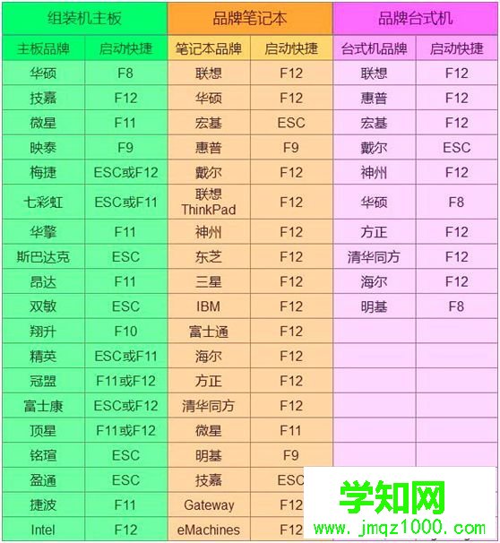 u大侠怎么装系统|u大侠u盘装系统教程