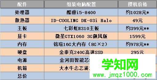 组装的电脑怎么样？如何购买组装电脑