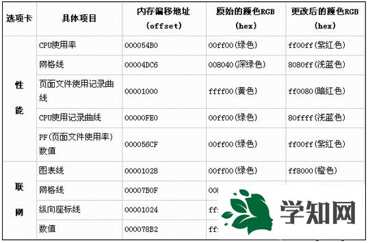 附表 附表