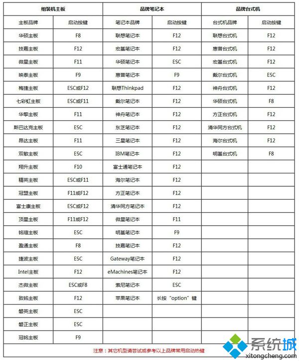 电脑光驱坏了怎么重装系统|电脑光驱坏了怎么装系统