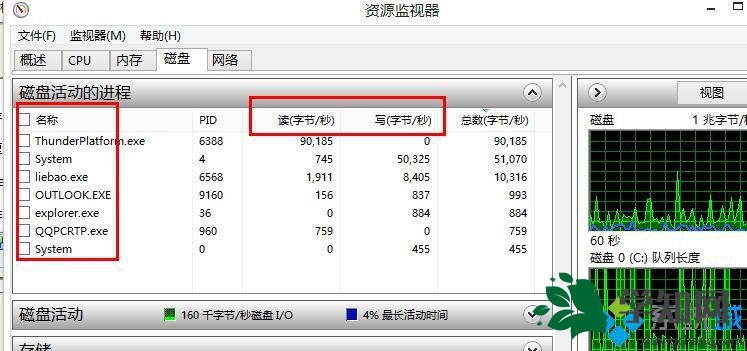 win8硬盘占用率100%怎么办