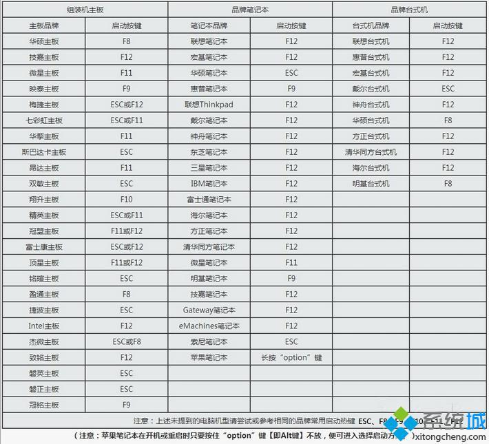 win7光盘重新装系统教程【图文】