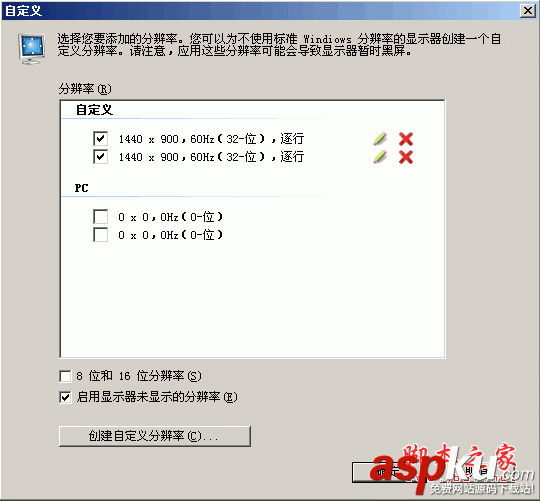 显示器,分辨率