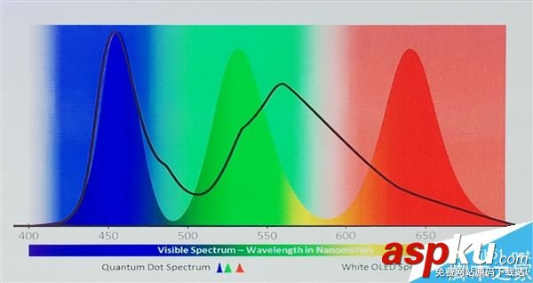 OLED,QLED