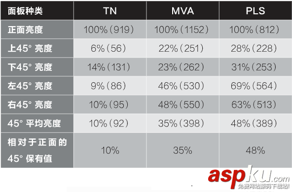 显示器,IPS,MVA,PLS,面板,区别