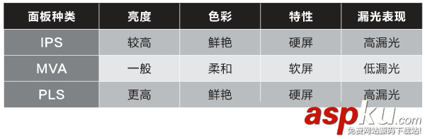 显示器,IPS,MVA,PLS,面板,区别