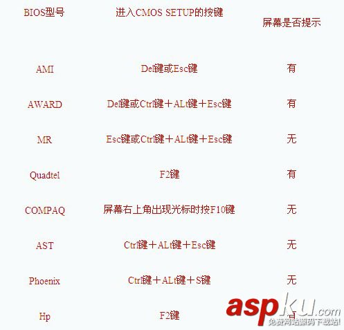 bios设置启动项教程,bios设置usb启动