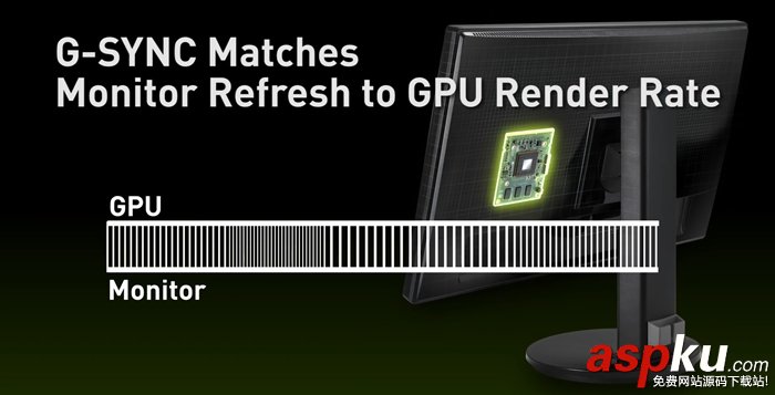 高刷新率屏幕,GTX1080,G-SYNC,显示器