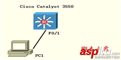 三层交换机,DHCP