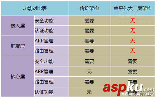 DCN,校园网,大二层架构