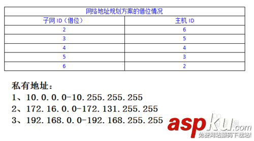 办公室,IP地址设置,子网,办公室网络地址