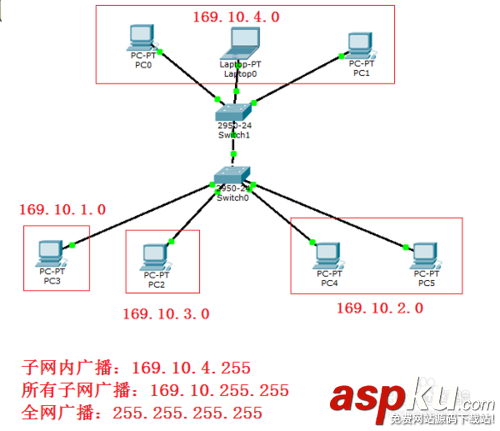 办公室,IP地址设置,子网,办公室网络地址