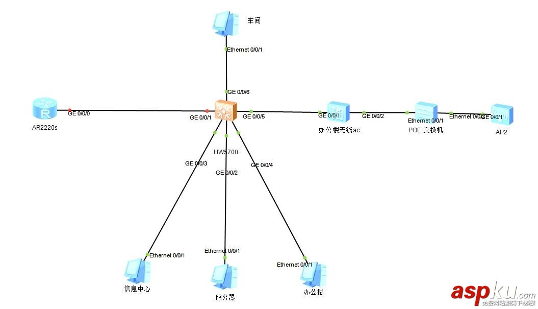 华为5700,ar2220s,局域网,华为ar2220s配置