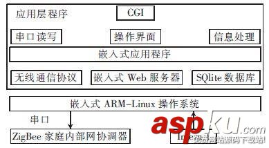 智能家居系统,zigbee智能家居系统,zigbee智能家居,zigbee无线智