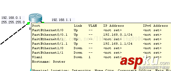 vlan,路由器,vlan划分