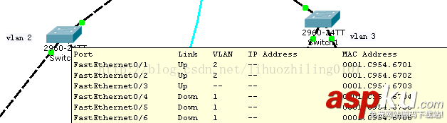 vlan,路由器,vlan划分