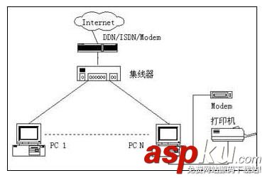 中小企业,组网,网络