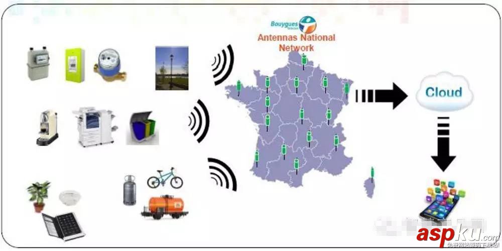 LoRa,NB-IoT,lora无线,广域网,通信技术