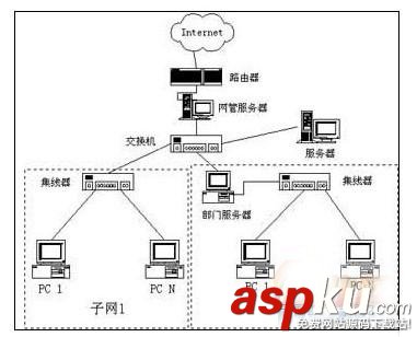 中小企业,组网,网络