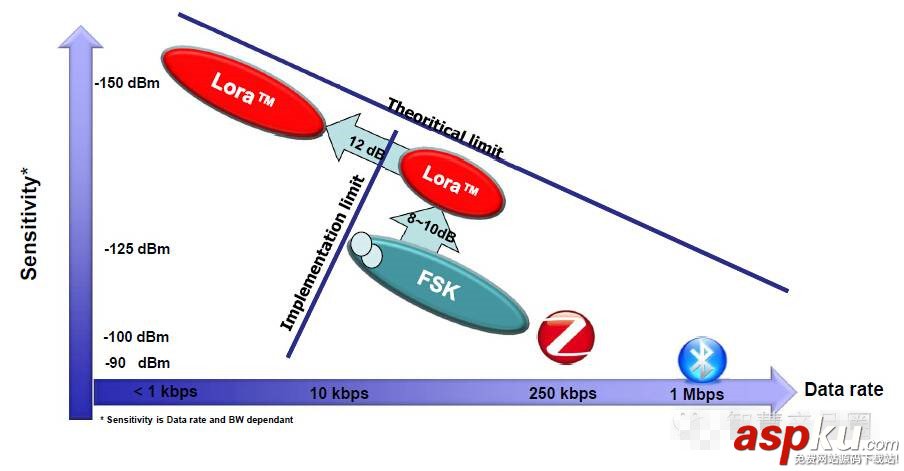 LoRa,NB-IoT,lora无线,广域网,通信技术