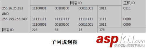 办公室,IP地址设置,子网,办公室网络地址