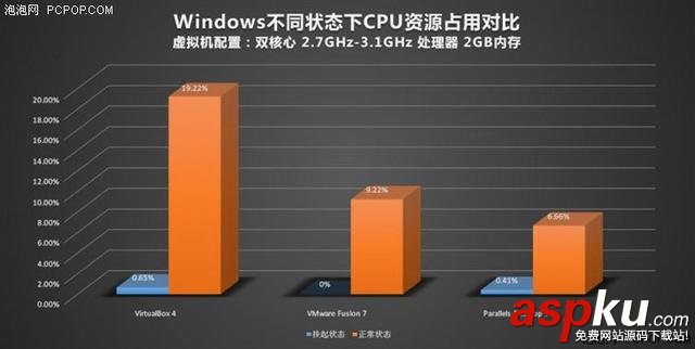 Mac,虚拟机,Windows