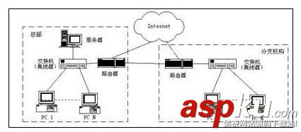 中小企业,组网,网络