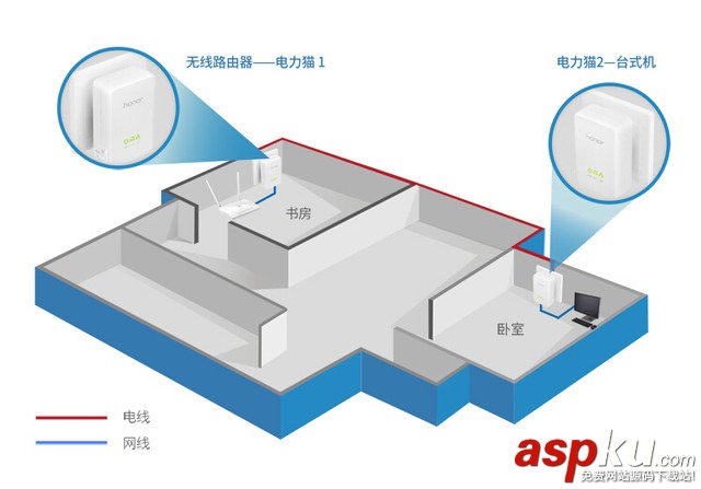 无线路由器,电力猫,网络拓展,组网,无线桥接