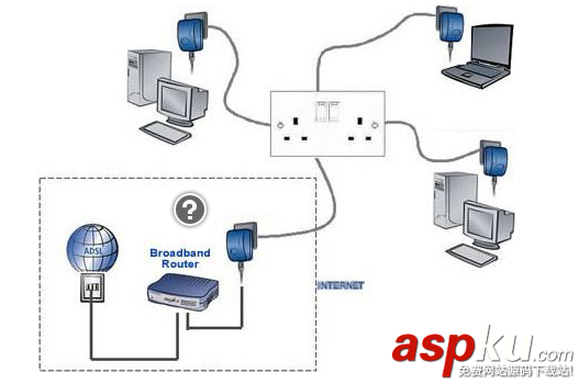 adsl宽带,什么意思,adsl基础知识