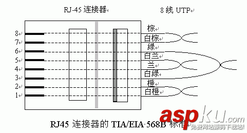 网线制作,网线水晶头