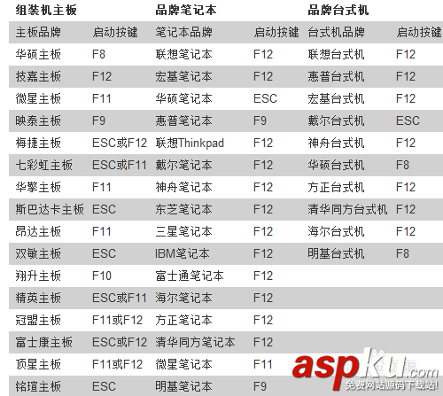 怎么用u盘装系统win7(目前最新详细图文教程）