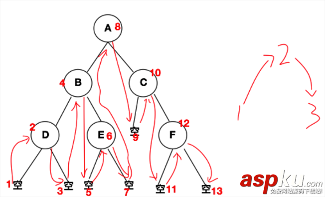swift,二叉树,二叉树算法,排序算法