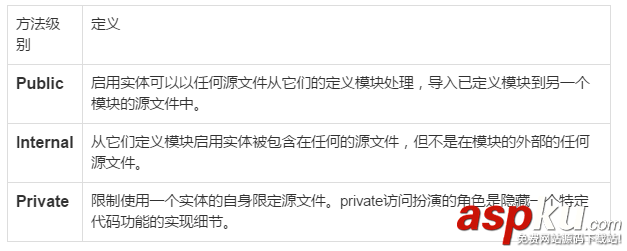 Swift语言中的一些访问控制设置详解