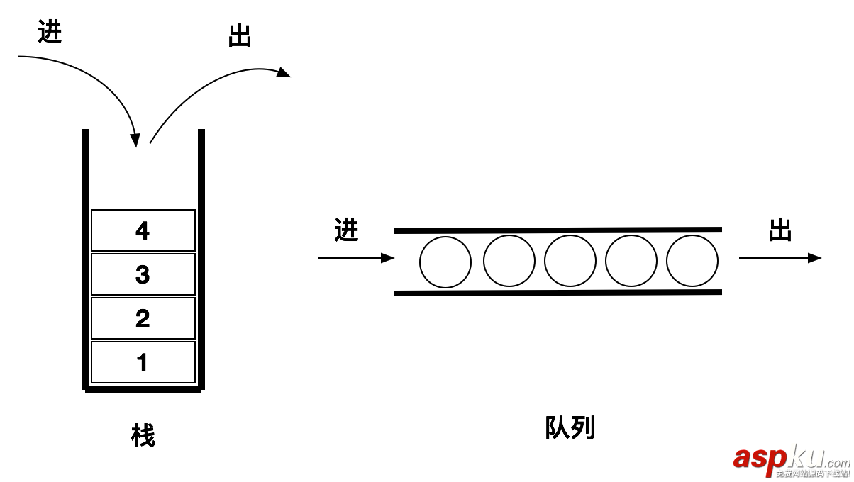 swift,队列,算法,swift数据结构与算法