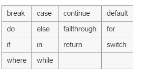 Swift的开发环境搭建以及基本语法详解