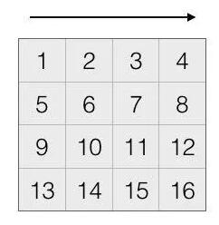 uicollectionview,分页,swift,自定义cell