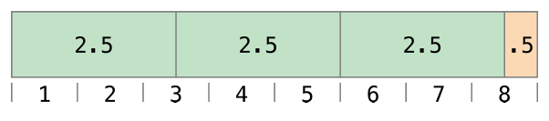 Swift教程之基本运算符详解