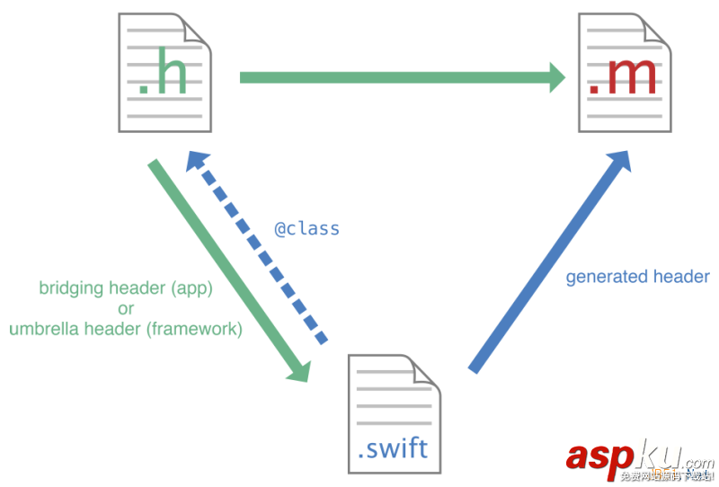 在一个项目中同时使用Swift和Objective-C代码混合编程的方法