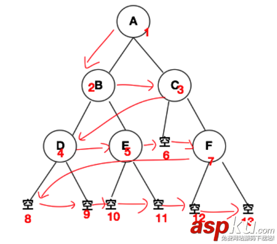 swift,二叉树,二叉树算法,排序算法