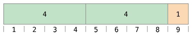 Swift教程之基本运算符详解