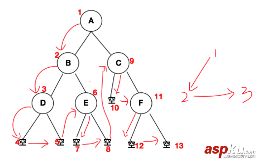 swift,二叉树,二叉树算法,排序算法