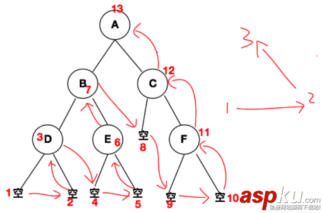 swift,二叉树,二叉树算法,排序算法