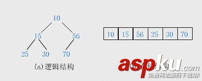 二叉堆,Swift,堆排序,排序算法