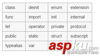 Swift的开发环境搭建以及基本语法详解